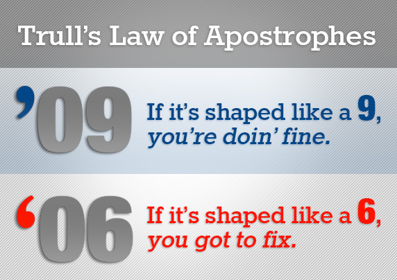 Trull's Law of Apostrophes