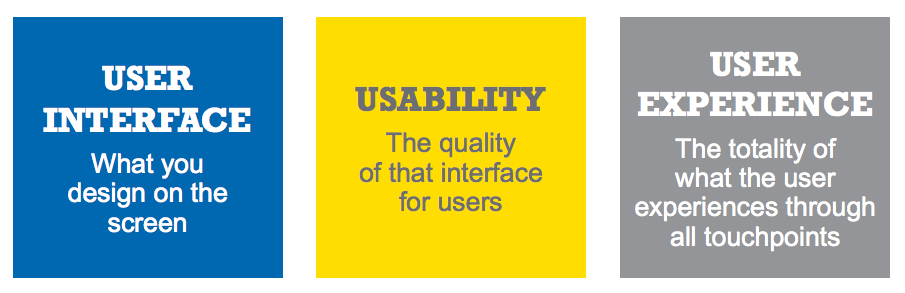 The Difference between User Interface, Usability, and User Experience