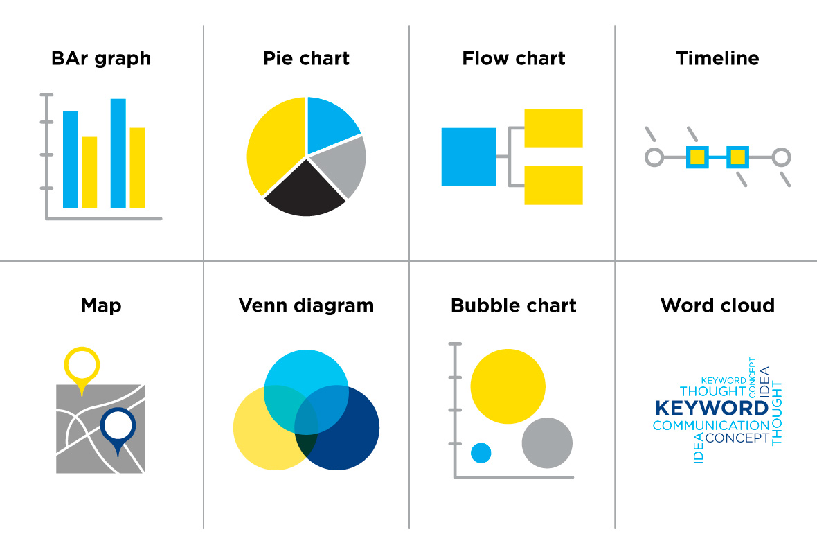 Infographic Chart Examples