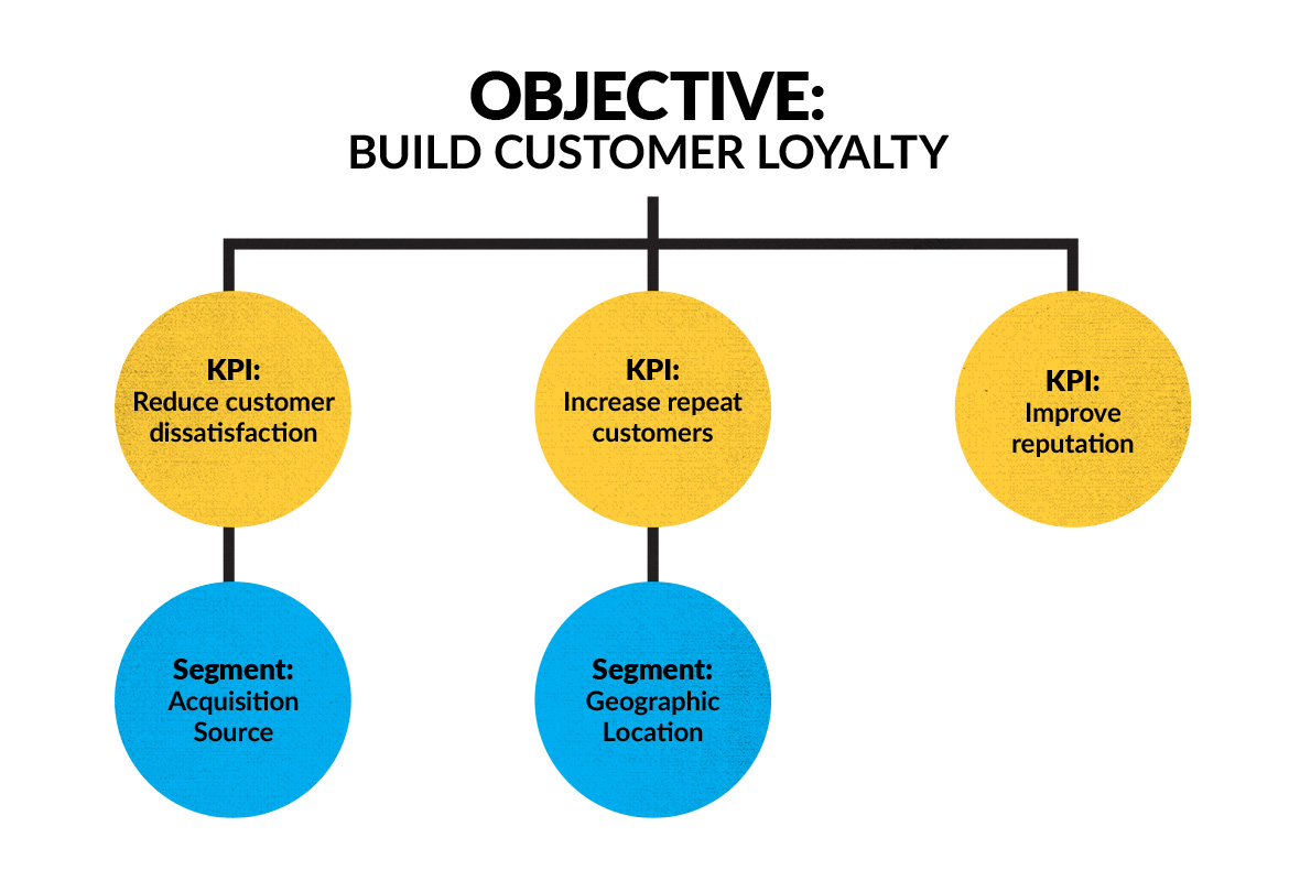 Build Customer Loyalty