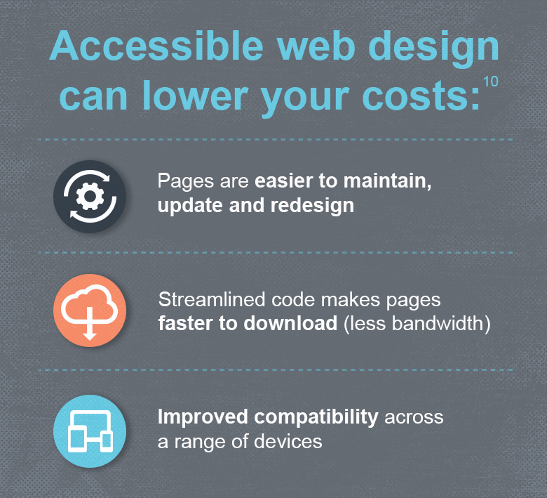 Website_Accessibility_101 infographic